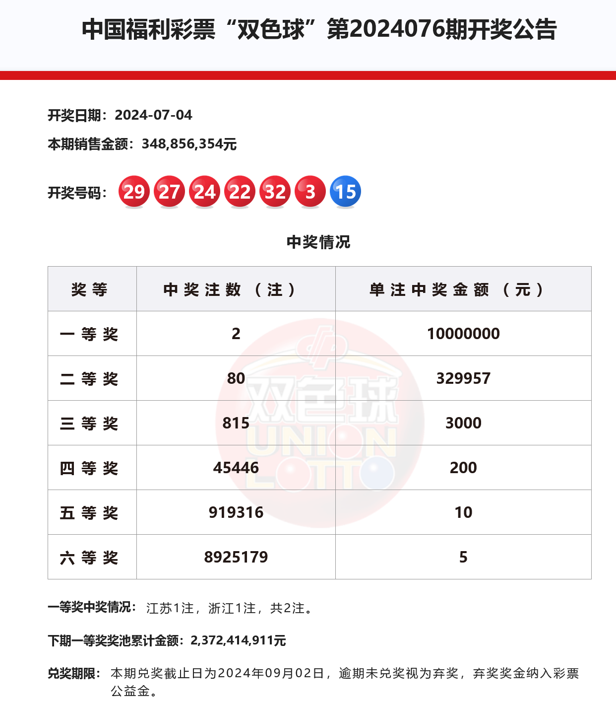 详细阅读:今天双色球开奖结果(今天双色球开奖结果公布) 今天双色球开奖结果(今天双色球开奖结果公布)